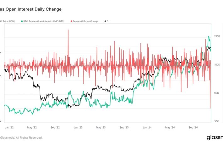 ビットコインETFとCME先物が異例の乖離──最近のETFへの資金流入は強気の一手か