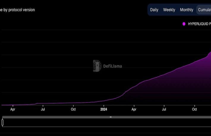 HyperLiquidのイーサリアム取引高、ビットコインを上回る──総取引高は約77兆円超え