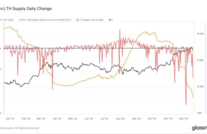 ビットコイン長期保有者、9月以降100万BTCを売却