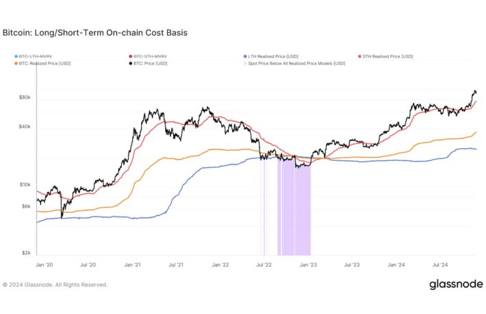 ビットコイン、11月は2021年10月以降で4番目に好調な月に