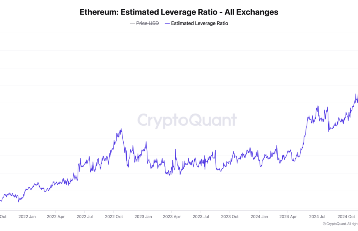 イーサリアムの推定レバレッジ比率はビットコインの倍以上で0.57