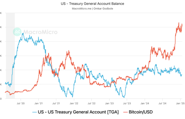 アメリカの債務上限問題でビットコインは上昇するのか？