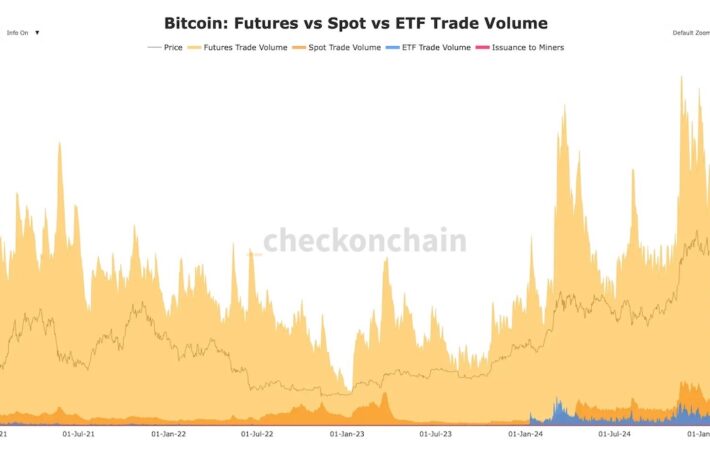 ビットコイン取引高、1月22日は過去最高の水準に